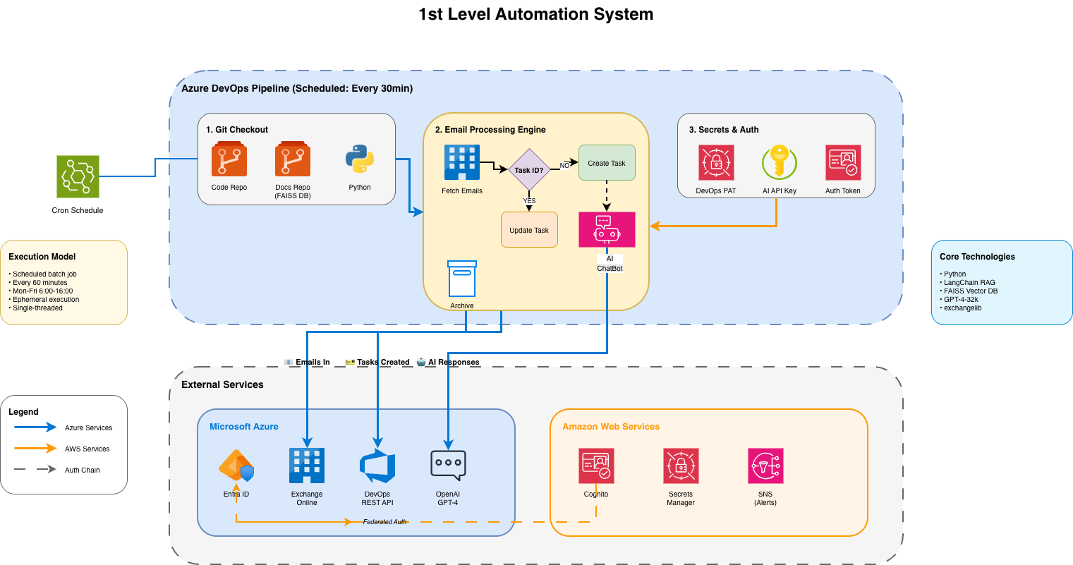 system-architecture