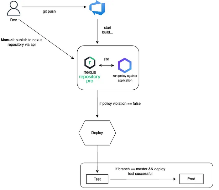 nexusiq_ado_integration